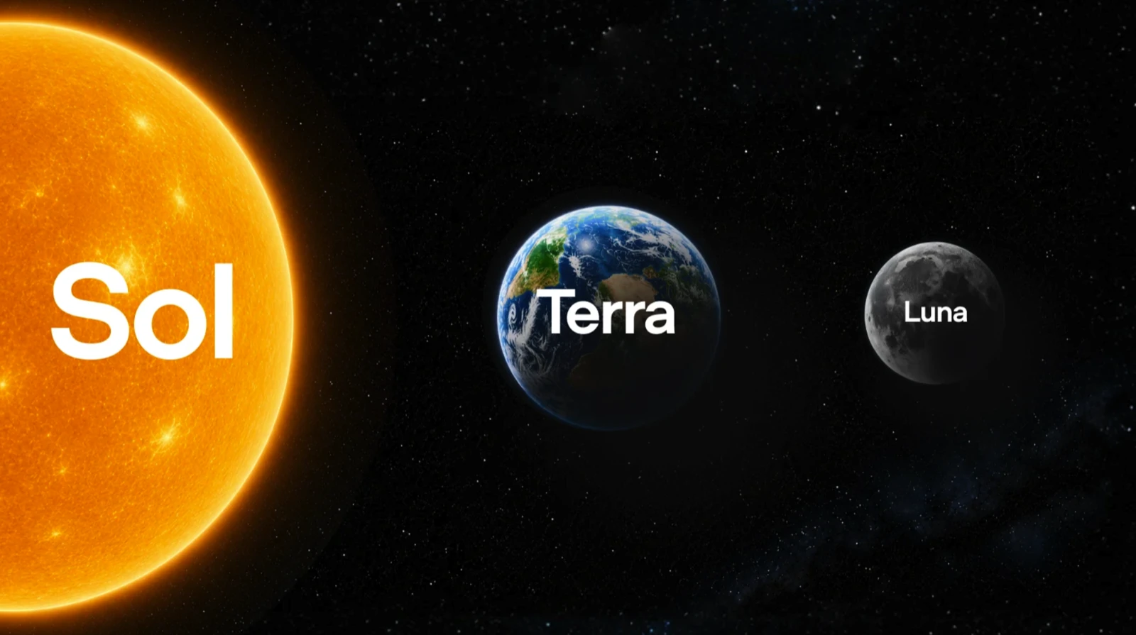 Illustration OpenAI de la famille GPT-5.6 : Sol (le soleil), Terra (la Terre) et Luna (la Lune), trois niveaux de capacité.